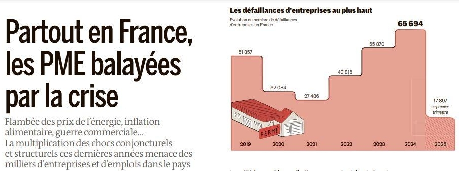 photo: PME-balayees-crise-mai2025.jpg