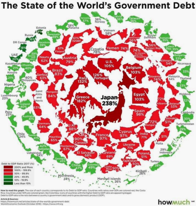 carte du monde de la dette 2018