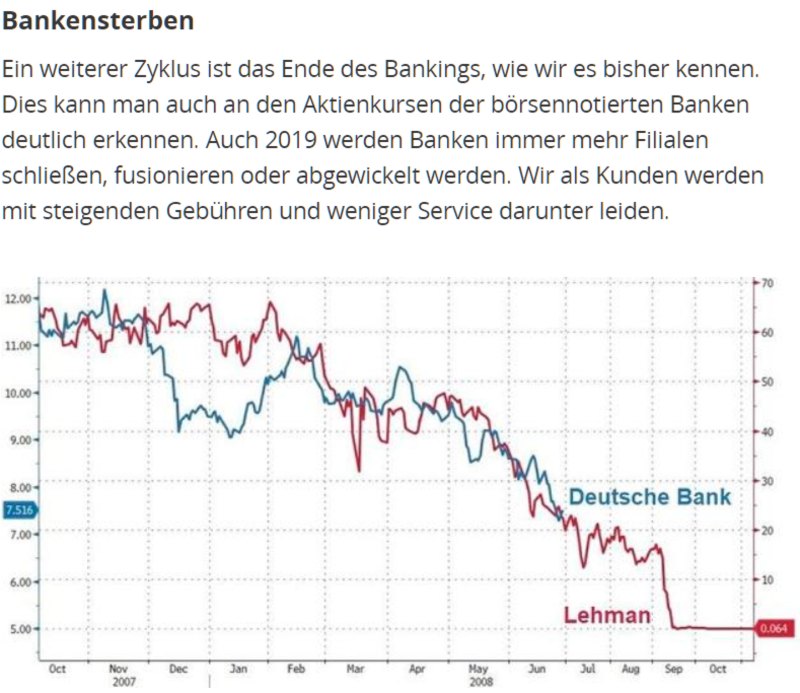 DB CommerzBank Lehman Borthers 2019