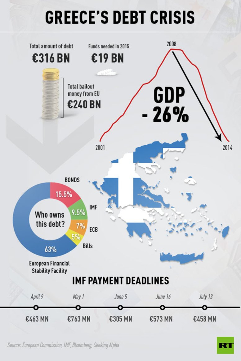 dates grece FMI BCE dette