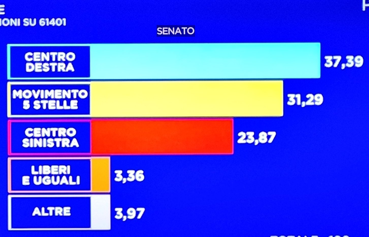 senat italien 2018